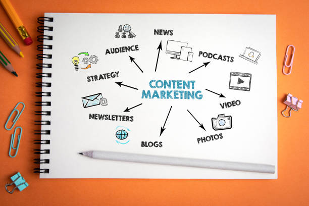 Content Marketing for Brand Building
